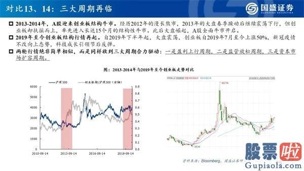 明天股票行情分析预测行情_看好创业板指将来12个月突破3000点