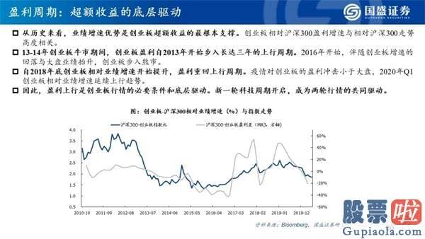 明天股票行情分析预测行情_看好创业板指将来12个月突破3000点