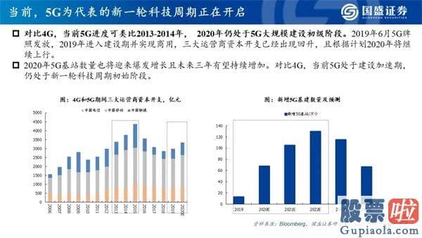 明天股票行情分析预测行情_看好创业板指将来12个月突破3000点