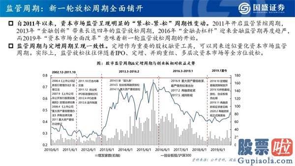 明天股票行情分析预测行情_看好创业板指将来12个月突破3000点