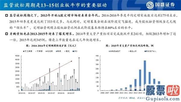 明天股票行情分析预测行情_看好创业板指将来12个月突破3000点