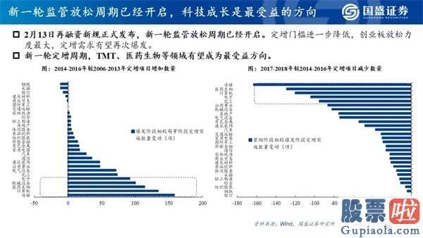 明天股票行情分析预测行情_看好创业板指将来12个月突破3000点