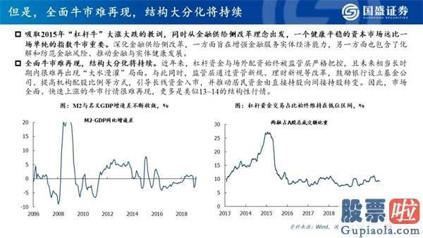 明天股票行情分析预测行情_看好创业板指将来12个月突破3000点