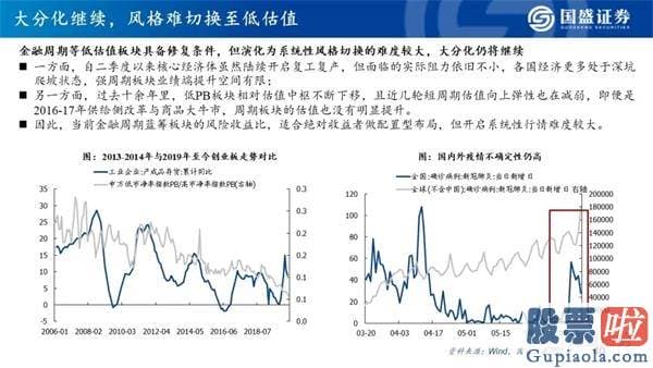 明天股票行情分析预测行情_看好创业板指将来12个月突破3000点