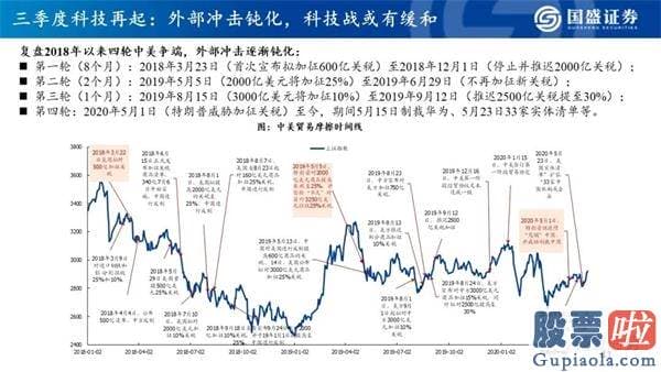 明天股票行情分析预测行情_看好创业板指将来12个月突破3000点