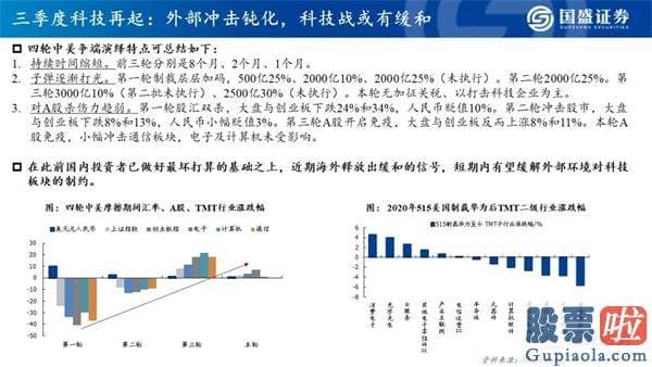 明天股票行情分析预测行情_看好创业板指将来12个月突破3000点