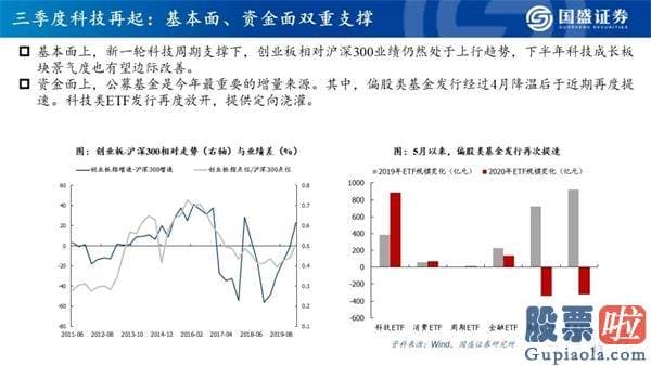 明天股票行情分析预测行情_看好创业板指将来12个月突破3000点