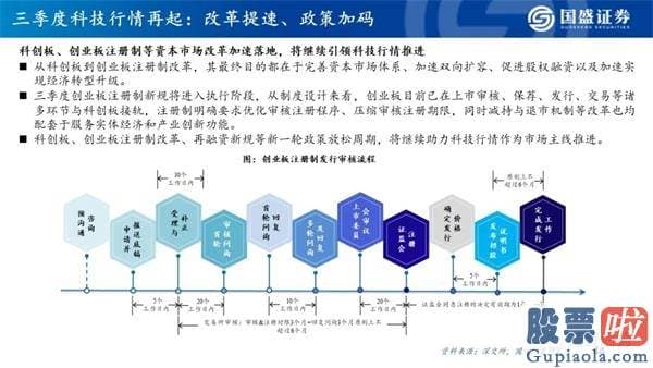 明天股票行情分析预测行情_看好创业板指将来12个月突破3000点