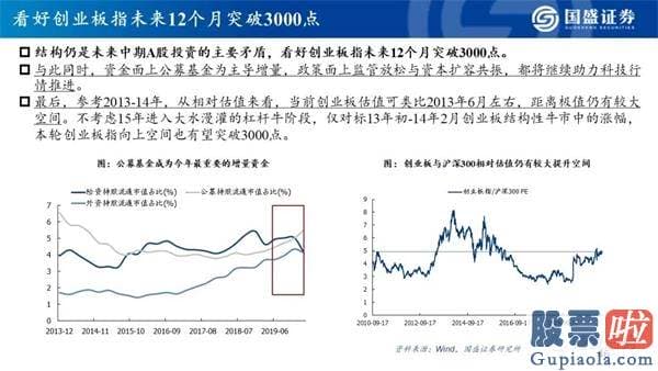 明天股票行情分析预测行情_看好创业板指将来12个月突破3000点