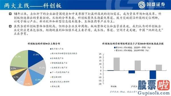 明天股票行情分析预测行情_看好创业板指将来12个月突破3000点