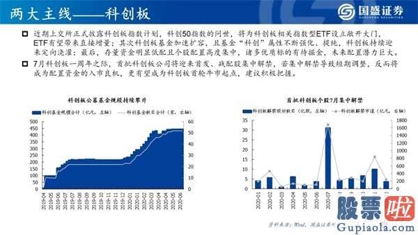 明天股票行情分析预测行情_看好创业板指将来12个月突破3000点