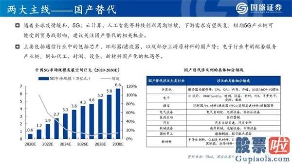 明天股票行情分析预测行情_看好创业板指将来12个月突破3000点