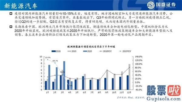 明天股票行情分析预测行情_看好创业板指将来12个月突破3000点