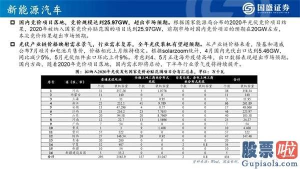 明天股票行情分析预测行情_看好创业板指将来12个月突破3000点