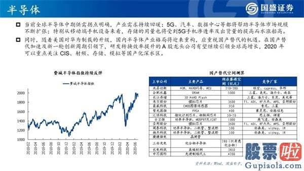 明天股票行情分析预测行情_看好创业板指将来12个月突破3000点