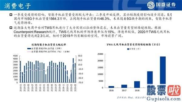 明天股票行情分析预测行情_看好创业板指将来12个月突破3000点