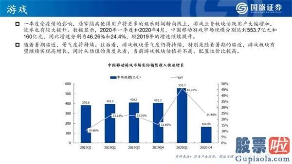 明天股票行情分析预测行情_看好创业板指将来12个月突破3000点