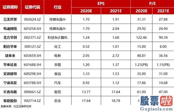 鲁兆股市行情分析预测宝典：结构性行情连续 重点可关心三个方向