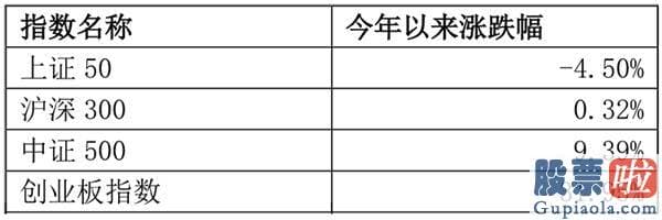 中国股票行情分析预测牛人 一骑绝尘 创四年来新高！手中没有创业板股票 痛失一轮牛市？