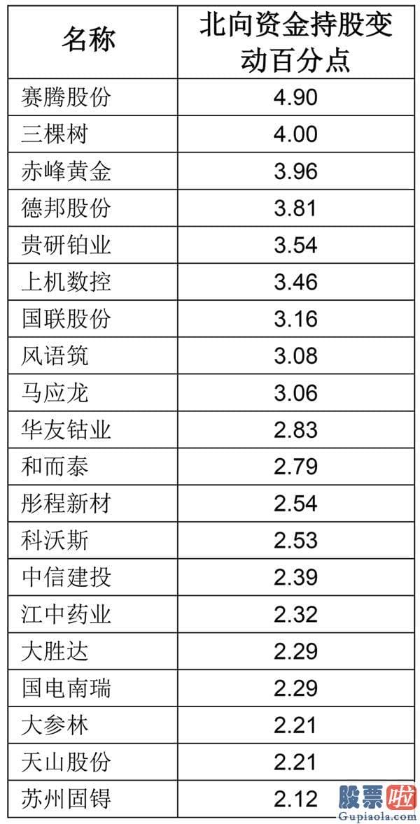 中国股票行情分析预测牛人 一骑绝尘 创四年来新高！手中没有创业板股票 痛失一轮牛市？