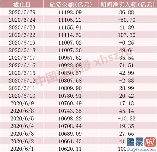 明日股票行情预测分析最新-创业板有望突破3000点