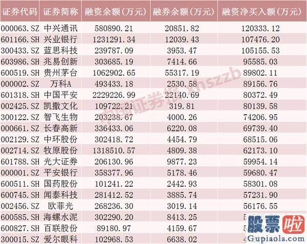 明日股票行情预测分析最新-创业板有望突破3000点