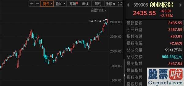 股市分析预测数学难度系数-再创新高！创业板指今年以来暴涨35% 沪深指数却跌逾2%！这个牛跛得厉害！