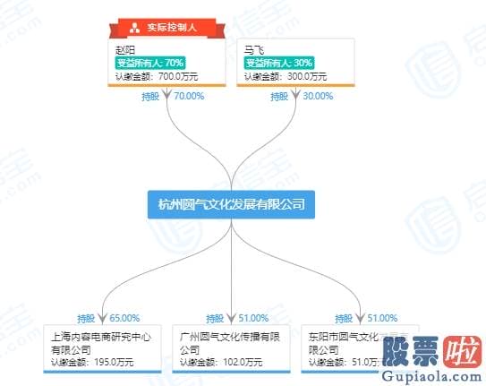 美股投资开户-“薇娅们背后的男人”栽了？安排女友高薪入职 传淘宝直播幕后推手被开除