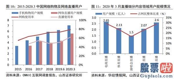 美股投资开户-“薇娅们背后的男人”栽了？安排女友高薪入职 传淘宝直播幕后推手被开除