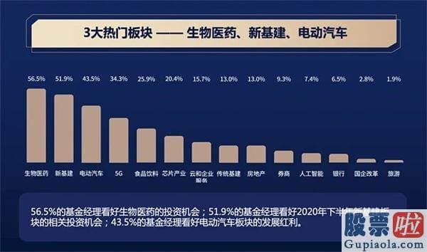 中国股市分析预测-紧盯两个销售市场 重点出击三大版块