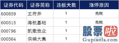 中国股市行情分析预测_三大股票指数波动走高 免税概念再迎利好