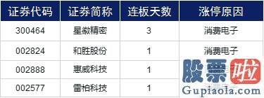 中国股市行情分析预测_三大股票指数波动走高 免税概念再迎利好