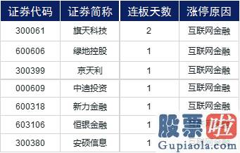 中国股市行情分析预测_三大股票指数波动走高 免税概念再迎利好