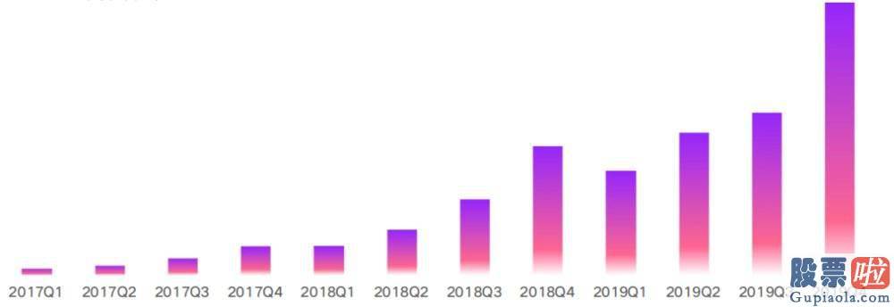 美股投资最低_阿里京东从没这样怕过 后浪来了