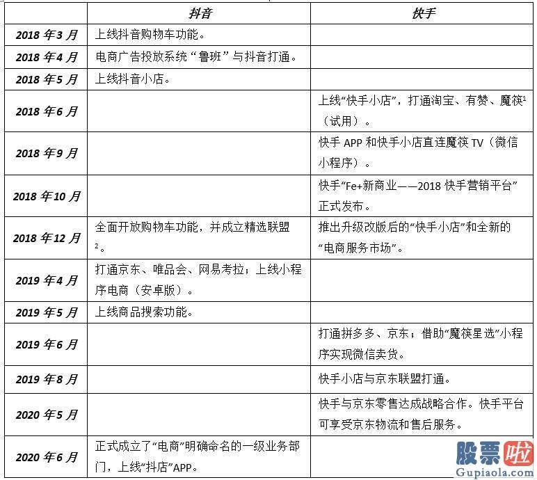 美股投资最低_阿里京东从没这样怕过 后浪来了