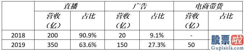 美股投资最低_阿里京东从没这样怕过 后浪来了