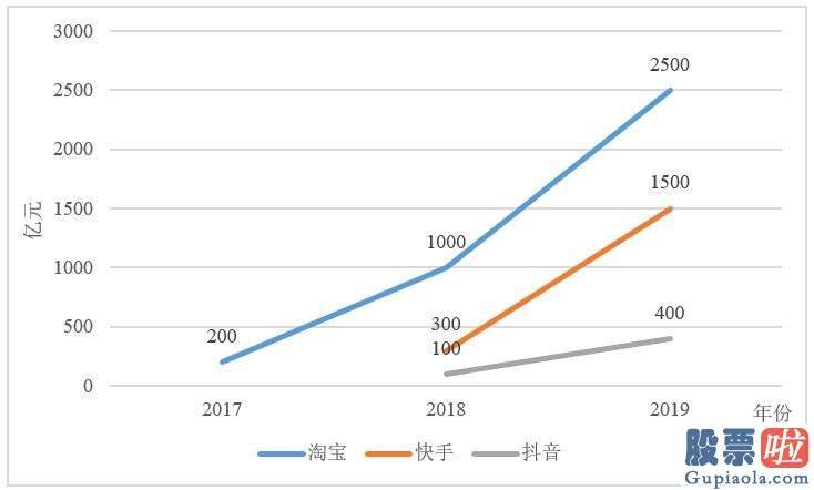 美股投资最低_阿里京东从没这样怕过 后浪来了