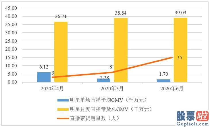 美股投资最低_阿里京东从没这样怕过 后浪来了