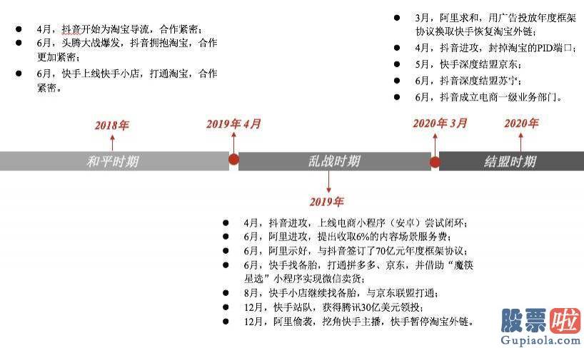 美股投资最低_阿里京东从没这样怕过 后浪来了