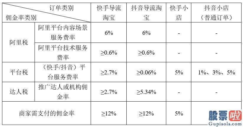 美股投资最低_阿里京东从没这样怕过 后浪来了