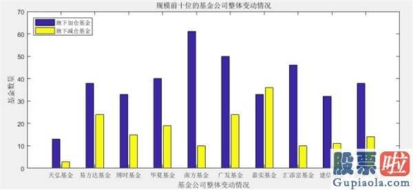 明天股票行情分析预测走势-扎心！创业板涨疯了 但四成股民仍亏钱