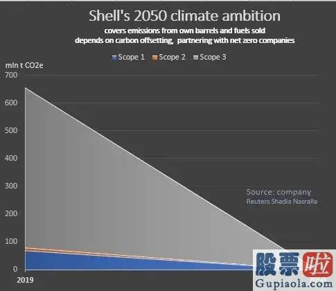 美股投资指南mobi 1500亿“爆雷”！石油巨头又出大事