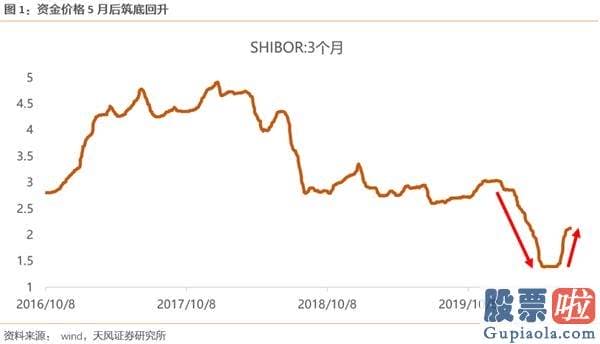 今日股市分析预测8月26-现行政策边际收缩的预测恰恰强化了少部分公司牛市的逻辑