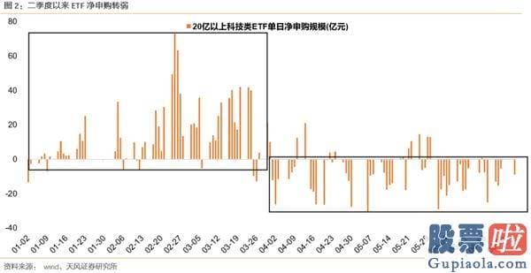 今日股市分析预测8月26-现行政策边际收缩的预测恰恰强化了少部分公司牛市的逻辑