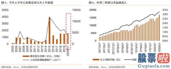 今日股市分析预测8月26-现行政策边际收缩的预测恰恰强化了少部分公司牛市的逻辑