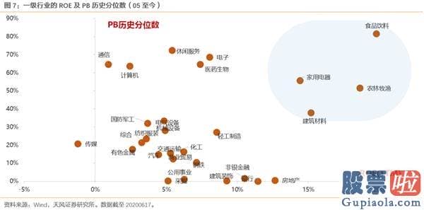 今日股市分析预测8月26-现行政策边际收缩的预测恰恰强化了少部分公司牛市的逻辑