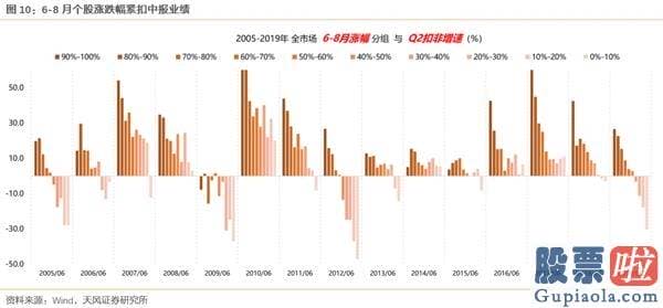 今日股市分析预测8月26-现行政策边际收缩的预测恰恰强化了少部分公司牛市的逻辑