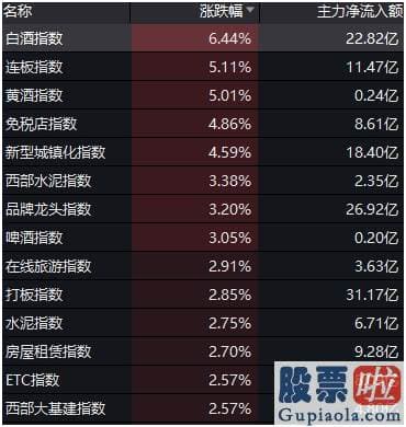 股市预测分析师杨敏_“牛市旗手”爆发 大行情要来了？7月金股请及时收藏