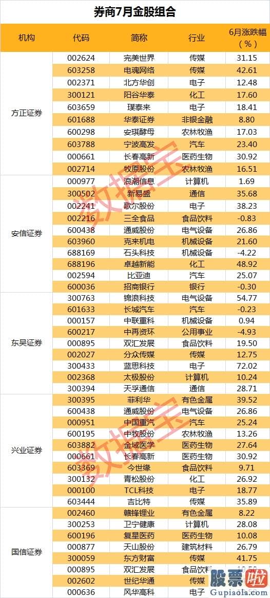 股市预测分析师杨敏_“牛市旗手”爆发 大行情要来了？7月金股请及时收藏