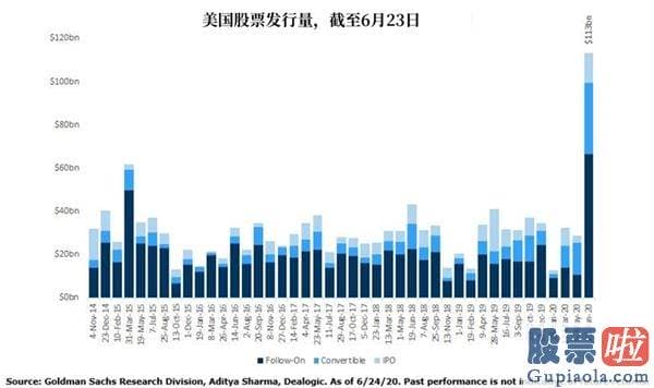 投资美股如何转回资金-美企二季度累计抛售1130亿美元股票 什么信号？